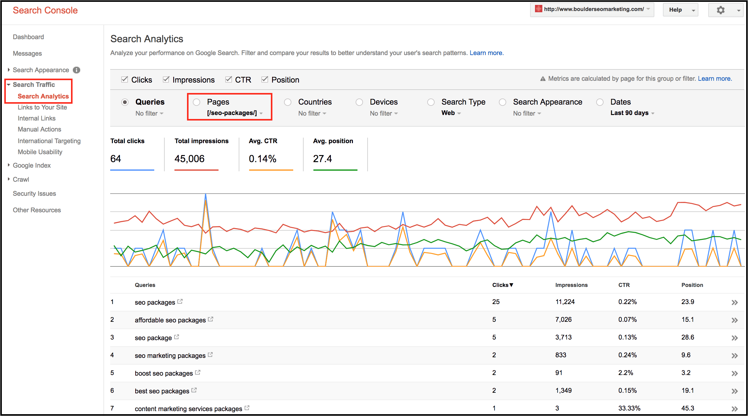 Google Search Console Low hanging Fruit SEO Keywords