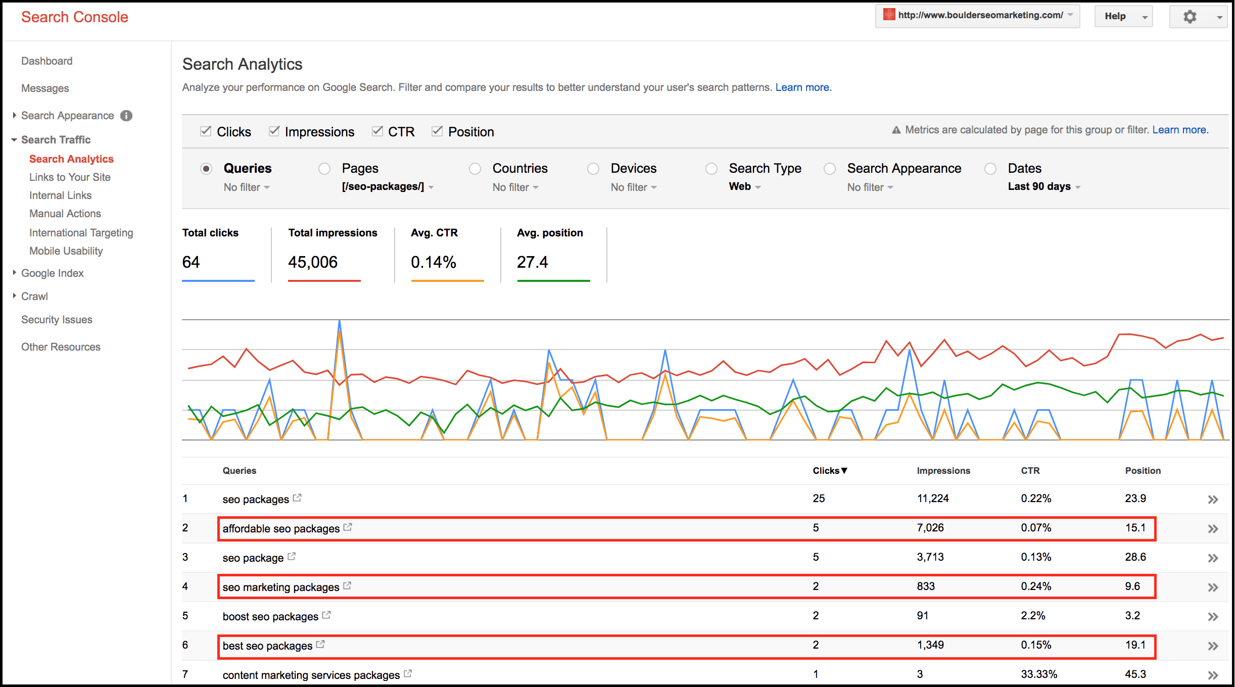 seo keywords the step by step guide to keyword research